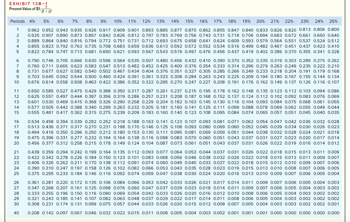 $ 29,000 Purchase cost new Remaining book value Overhaul needed now Annual