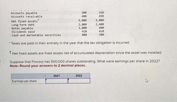 on Fincorp Incorporated. The balance sheet items correspond to values at year-end