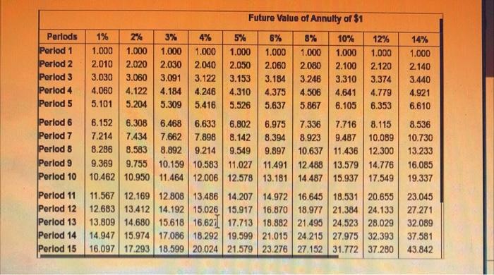 i apologize! here it is please help Present Value of Annulty of