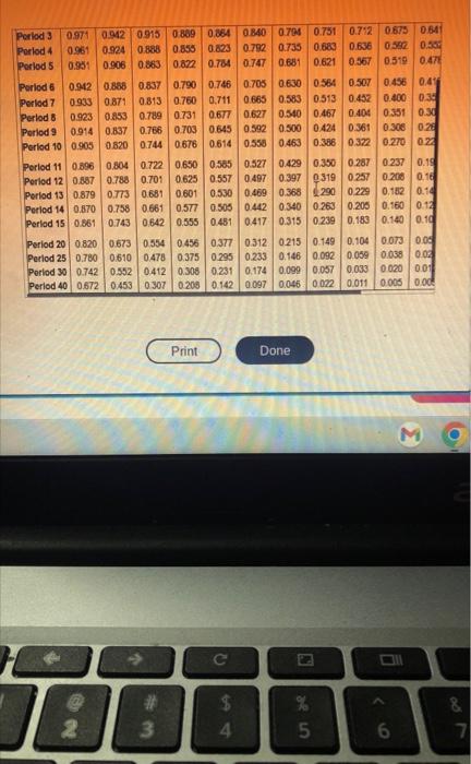 6% & 8% & 10% & 12% & 14% \\ \hline Perlod