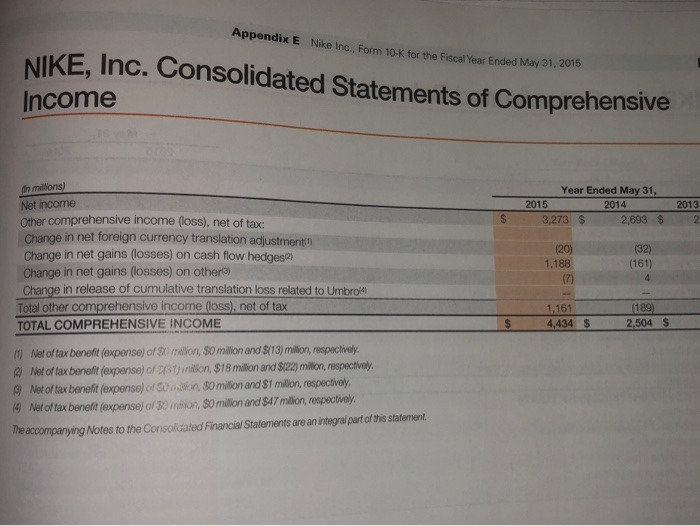 receivables, the inventory turnover, and the number of days sales in inventory