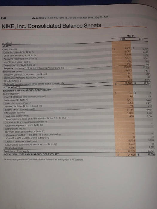 for the last two fiscal years. Show work and analyze your results