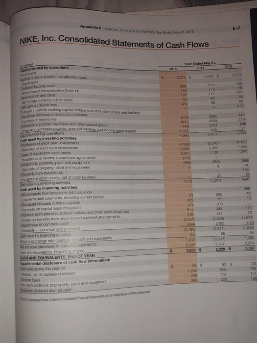 from the financial ratios. Financial Statement Analysis Nike, Inc., Problem Financial Statement