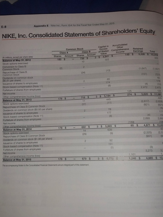 Analysis The financial statements for Nike, Inc., are presented in Appendix E