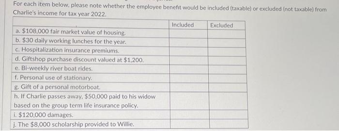 For each item below, please note whether the employee benefit would