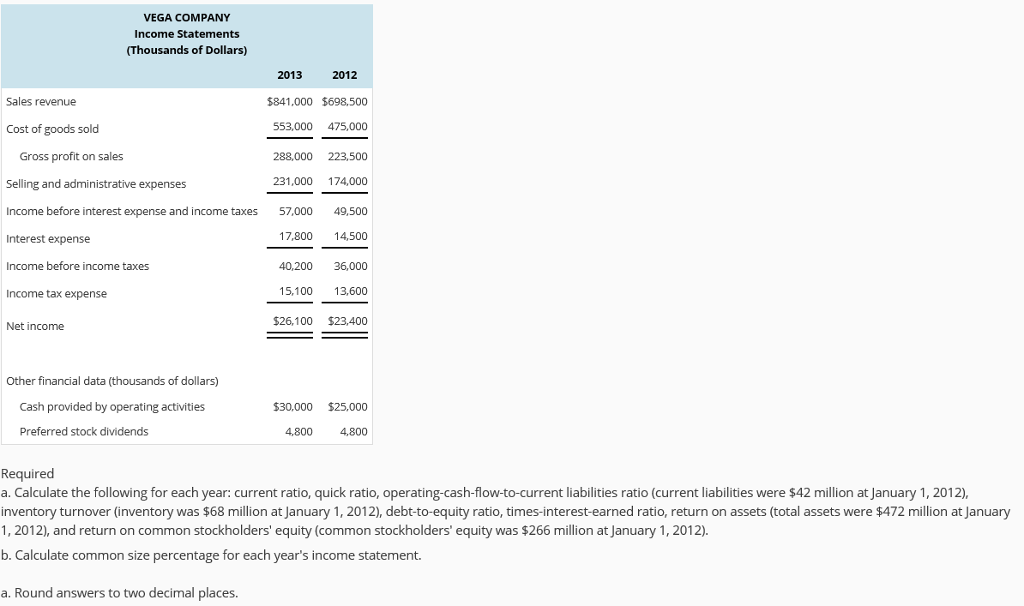 out of 24.00 P Flag question Ratios from Comparative and Common-Size Data