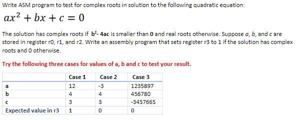 Need help with an assembly keil uVision project v5 code. Write ASM