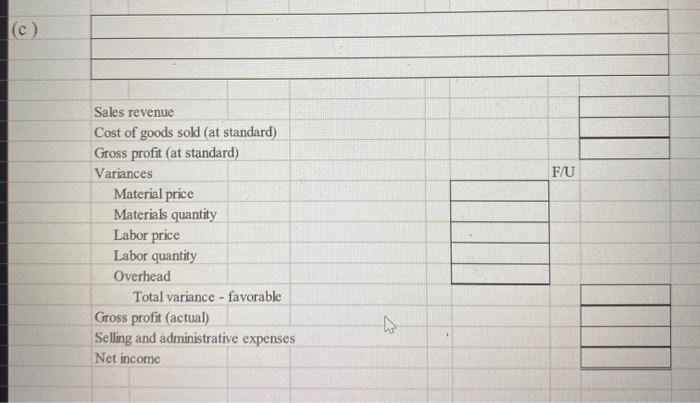 (2) Total Labor Variance: Labor price Variance: Labor Quantity Variance: b) Total