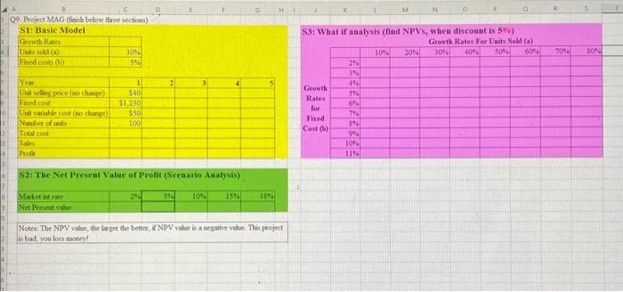 this Q8. use seasonal pattern method to find the forecast value of