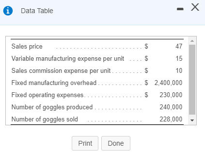 Requirement 1. Prepare both conventional (absorption costing) and contribution margin (variable costing)