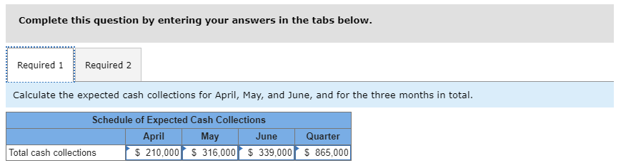 The president of the retailer Prime Products has just approached the company's