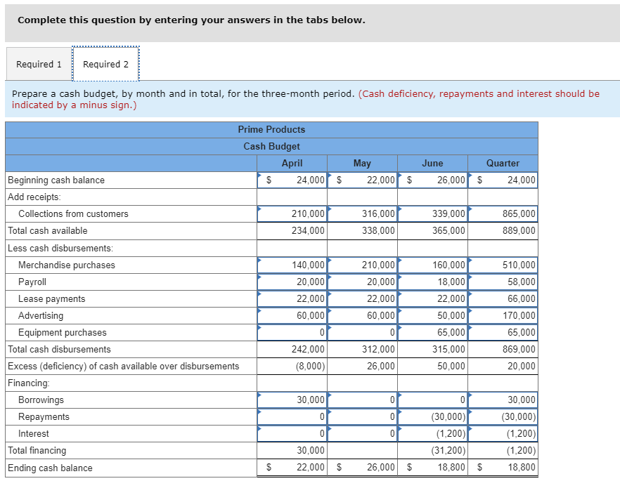 bank with a request for a $30,000, 90-day loan. The purpose of