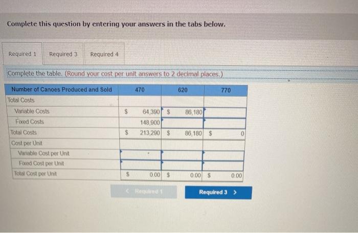 5-1, 5-5) Riverside Inc makes one model of wooden canoe. Partial information