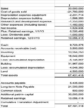 With the given information, please translate the scenario using the temporal method