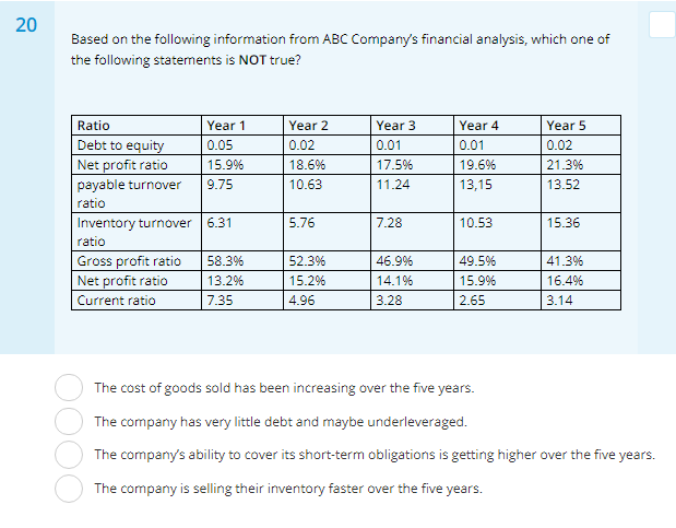 EBIT /Sales EBIT /Net Profit 18 Which ratios indicate how efficiently the