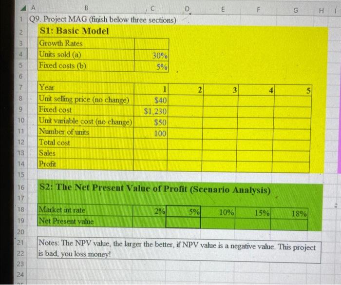 analysis (find NIV 5, when discount is 544 ) Wel. Tar Virt