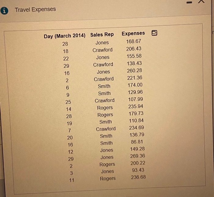 Write a left table lookup function that would identify the sales rep