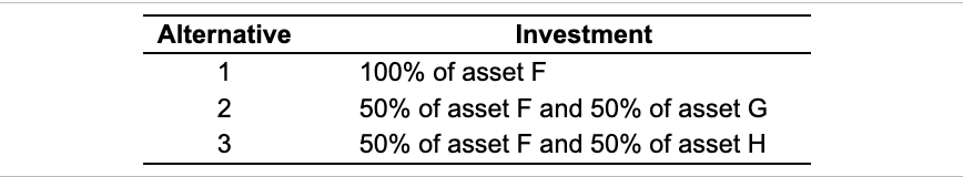 - over the period 20192022 : Using these assets, you have isolated