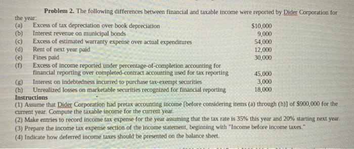  the year Problem 2. The following differences between financial and taxable
