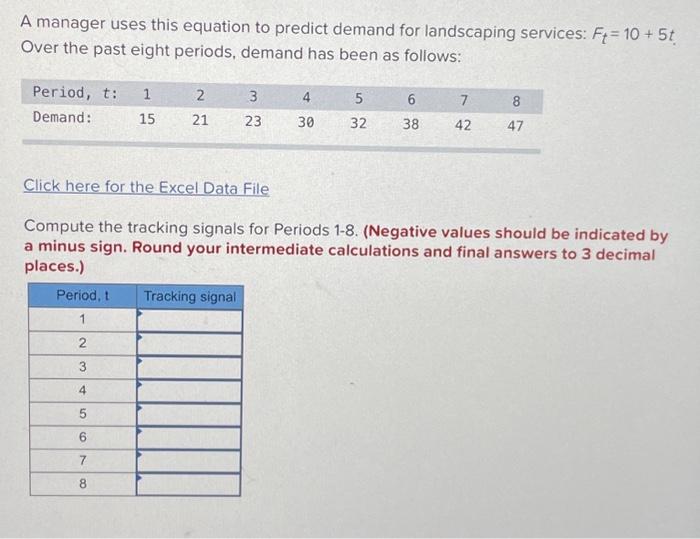  A manager uses this equation to predict demand for landscaping services: