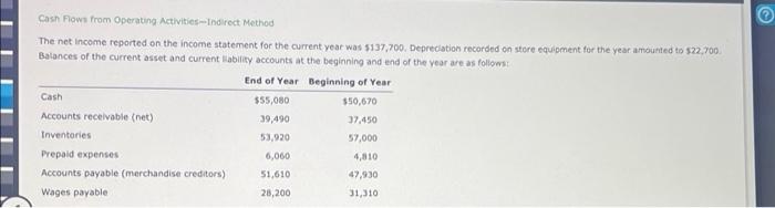  Cash Flows from Operating Activities - Indirect Method The net income