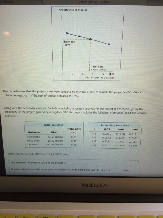 This curve implies that the project is not very sensitive to