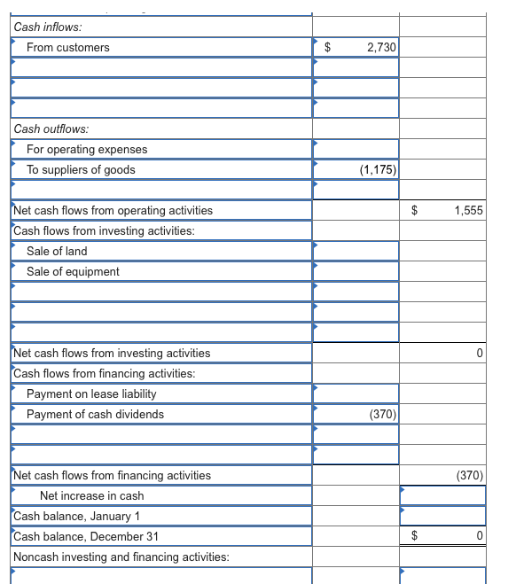 2018 are given below for Metagrobolize Industries Additional information from the accounting
