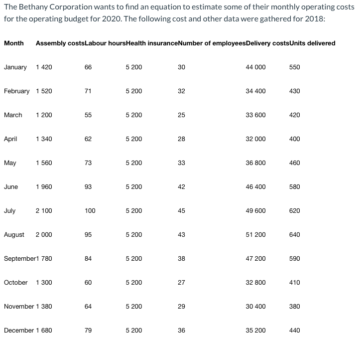 Using the high-low method, determine the cost function for each cost.