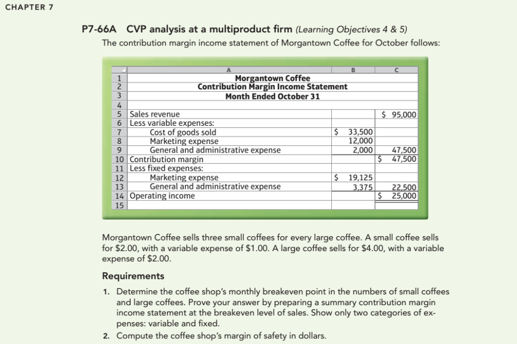 CHAPTER 7 P7-66A CVP analysis at a multiproduct firm (Learning Objectives