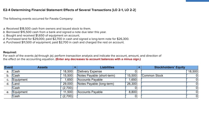 please help with these 3 questions E2-4 Determining Financial Statement Effects of