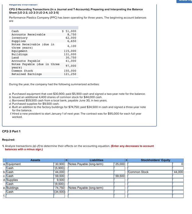 Company: a Received $18,500 cash from owners and issued stock to them
