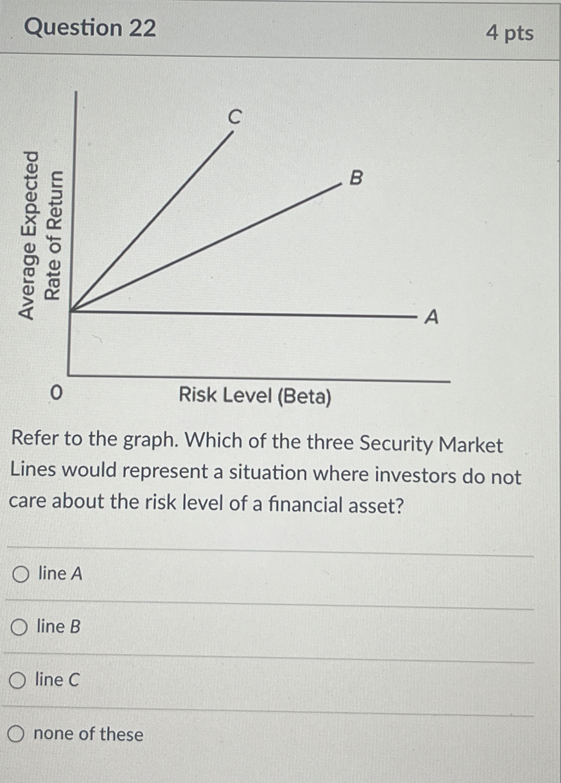  Question 22 4 pts Refer to the graph. Which of the