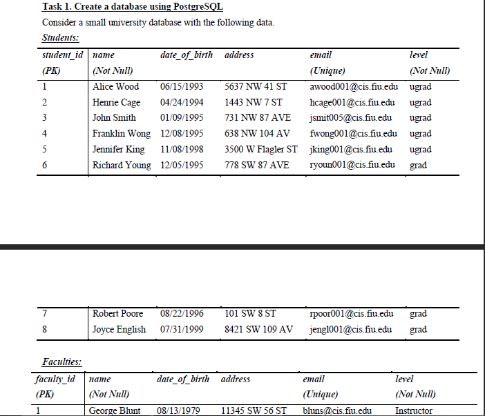  Task 1. Create a database using PostgreSQL Consider a small university
