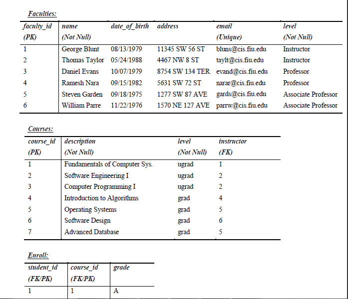 database with the following data. Students student idname (PK) date of birth