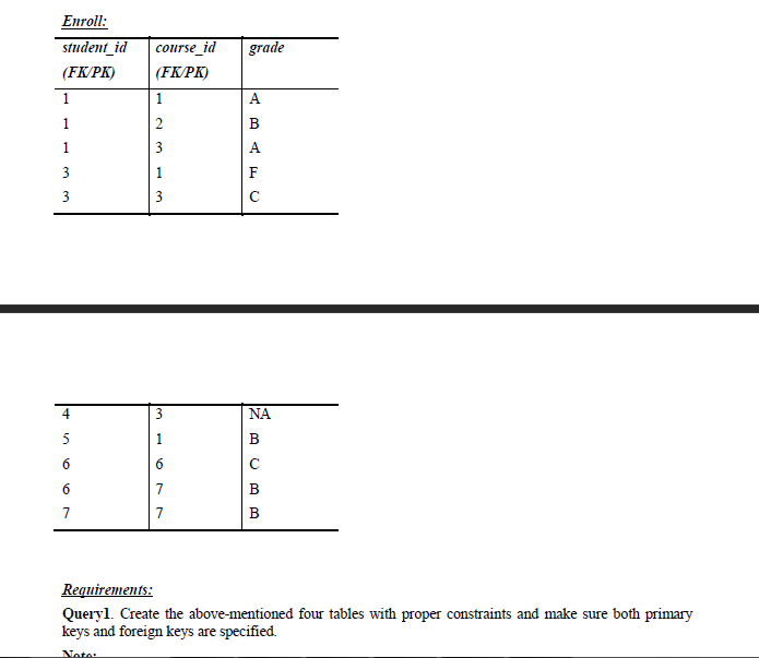 address email level (Not Null) Alice Wood 06/15/19935637 NW41STawood001@cis.fiu.edu ugrad Henrie Cage