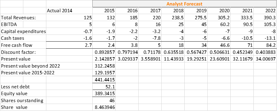 ABC develops computer products for consumers in Australia. In June 2014, a