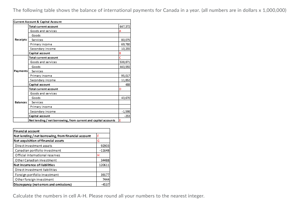 The answer "increase" in the first blank is incorrect. :- The
