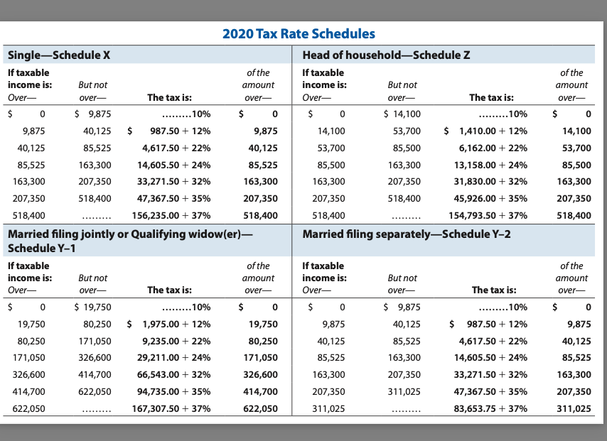 2020 , Toby is a full-time student and earns $5,800 from a