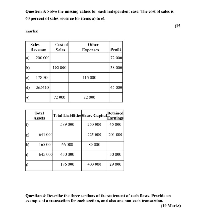  Question 3: Solve the missing values for each independent case. The