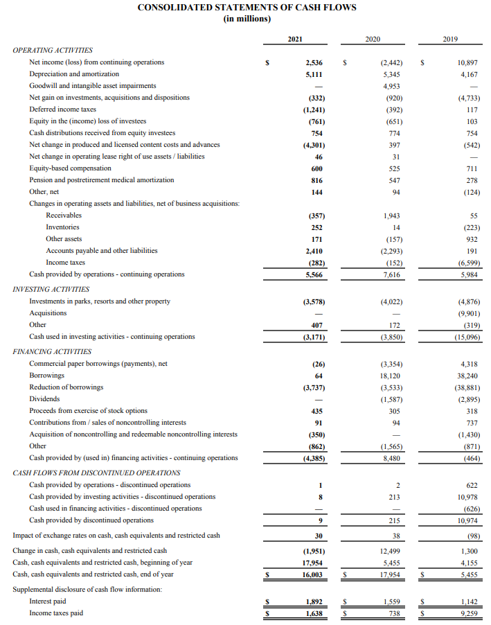  Explain the 3 common financial measures (as per your text) revealed