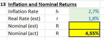  Inflation and Nominal Returns [LO4] Suppose the real rate is 1.8