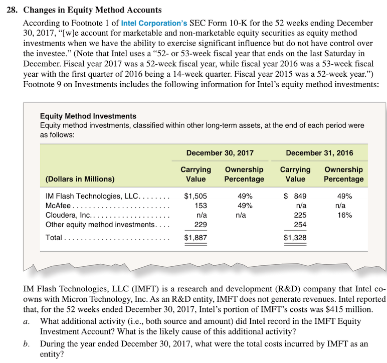 28. Changes in Equity Method Accounts According to Footnote 1 of