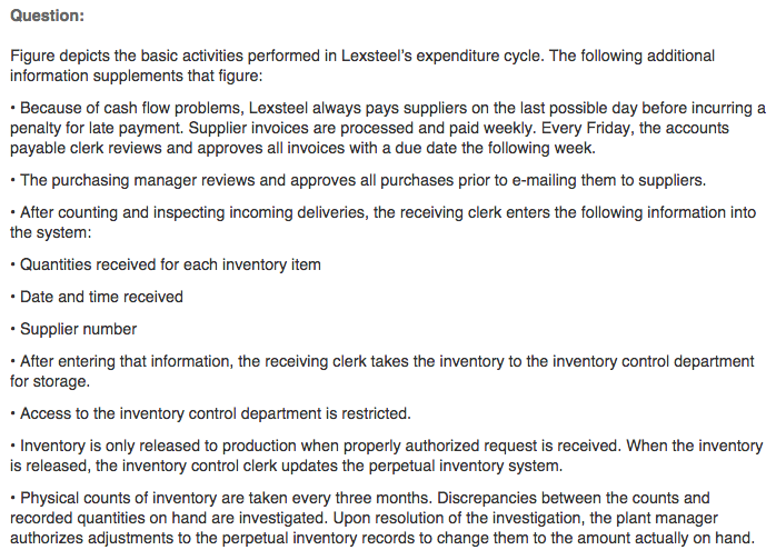Question: Figure depicts the basic activities performed in Lexsteel's expenditure cycle.
