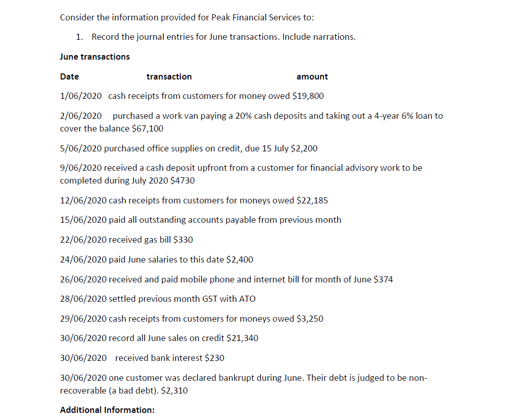 Consider the information provided for Peak Financial Services Record the journal entries