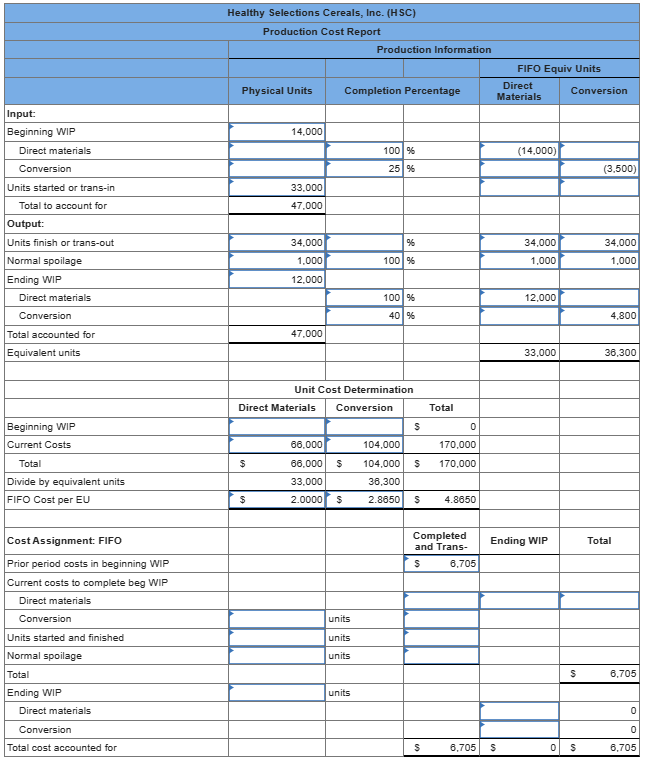 help fill in the blanks for FIFO Healthy Selections Cereals, Incorporated (HSC)