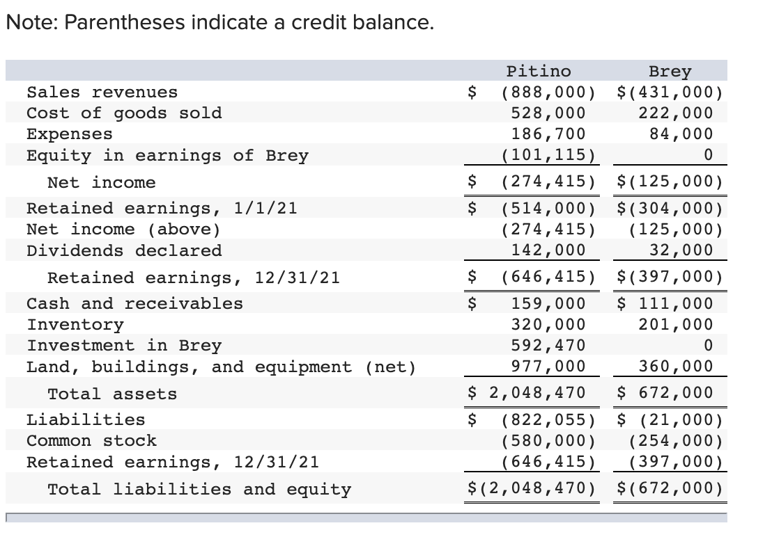 Thanks Pitino acquired 90 percent of Brey's outstanding shares on January 1,