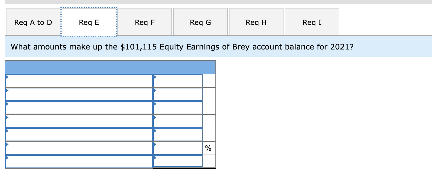 totaled $443,000, and the noncontrolling interest had a fair value of $51,000