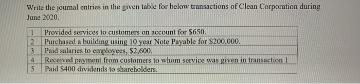  Write the journal entries in the given table for below transactions