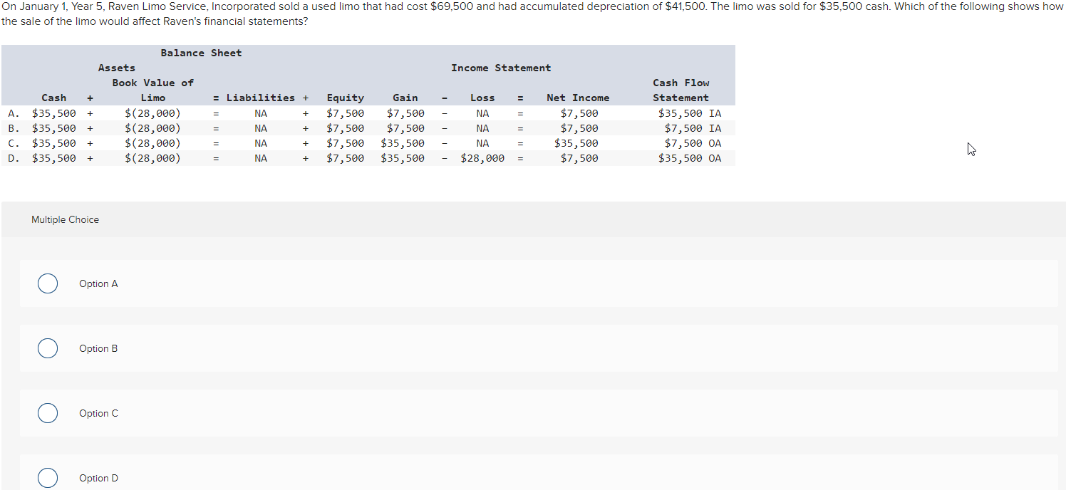 4. 5. A-E TRUE OR FALSE Multiple Choice Option A Option B