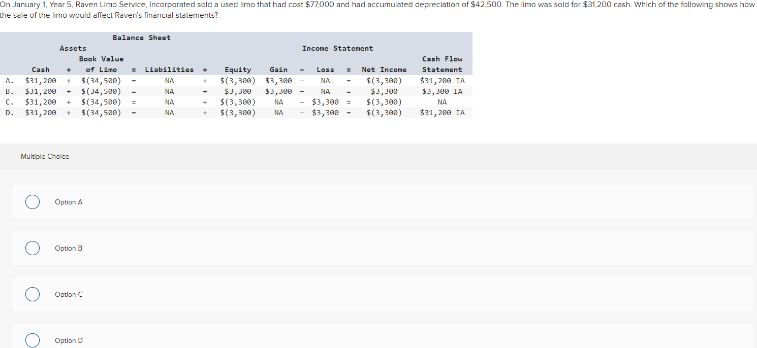 investing activities section of the cash flow statement. A $16,000 increase in